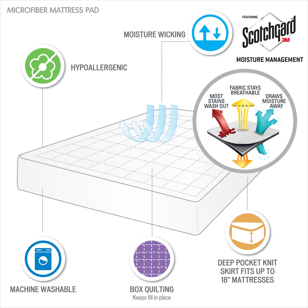 Full 3M Microfiber Mattress Pad Media 2