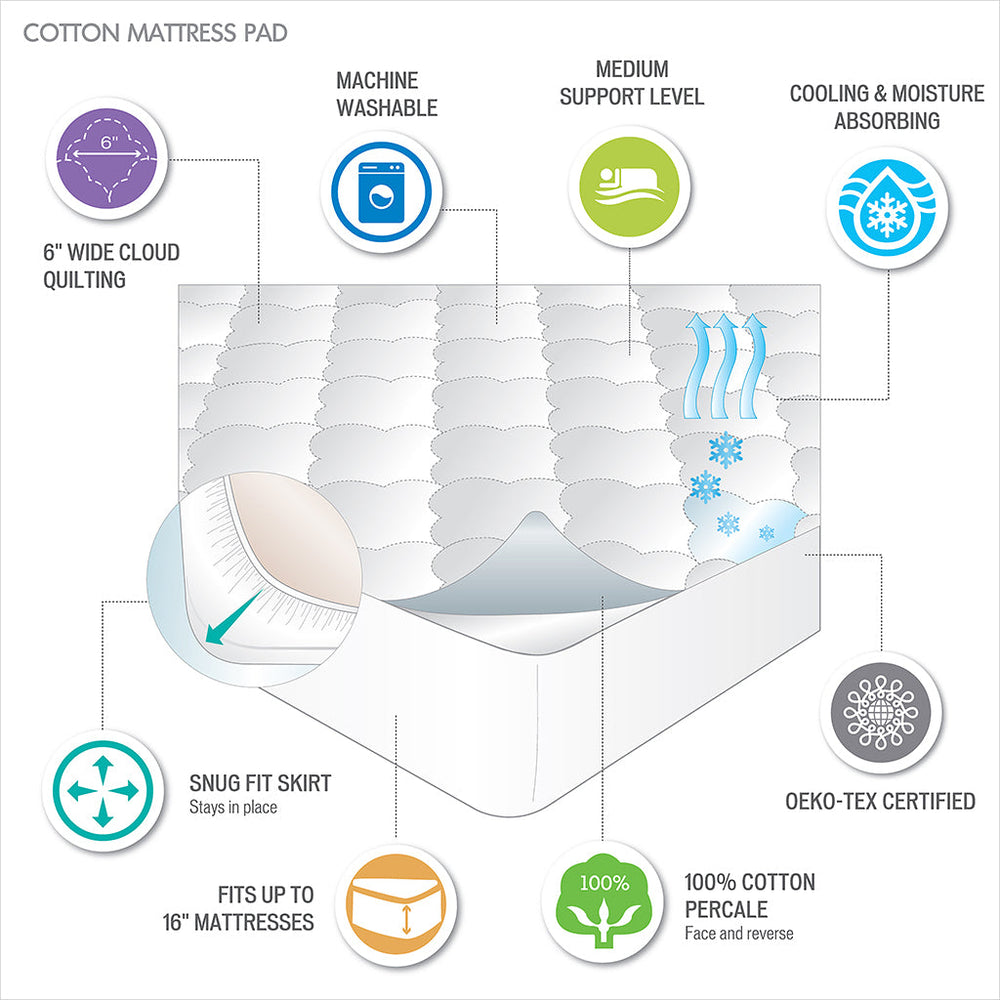 Cotton Percale Quilted Mattress Pad Media 6