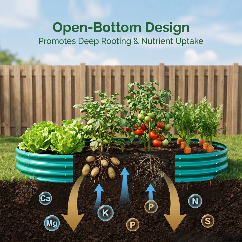 Galvanized Raised Garden Bed 6x3x1ft - Heavy Duty Metal Planter Box for Vegetables, Herbs & Flowers, Rust-Proof Outdoor Garden Bed with Large Capacity, Green, 2PCS Media 8